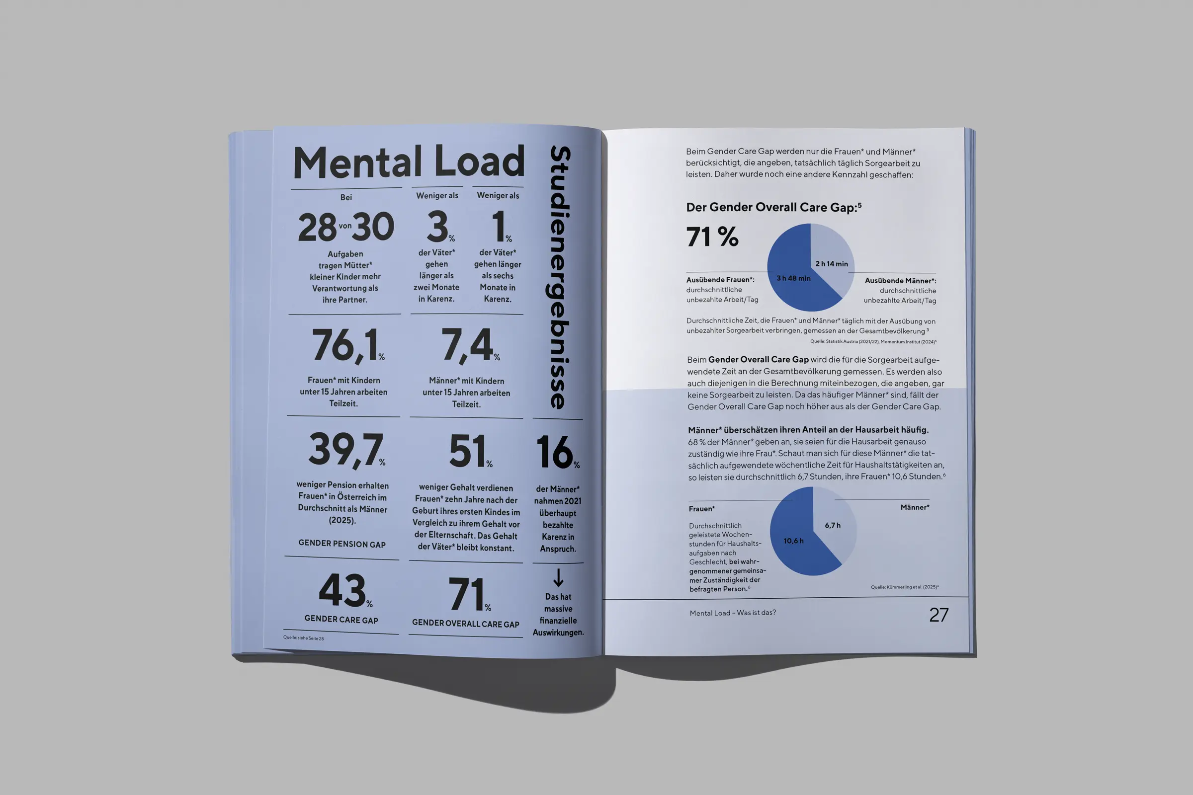 FBF-Mental-Load-Book-03