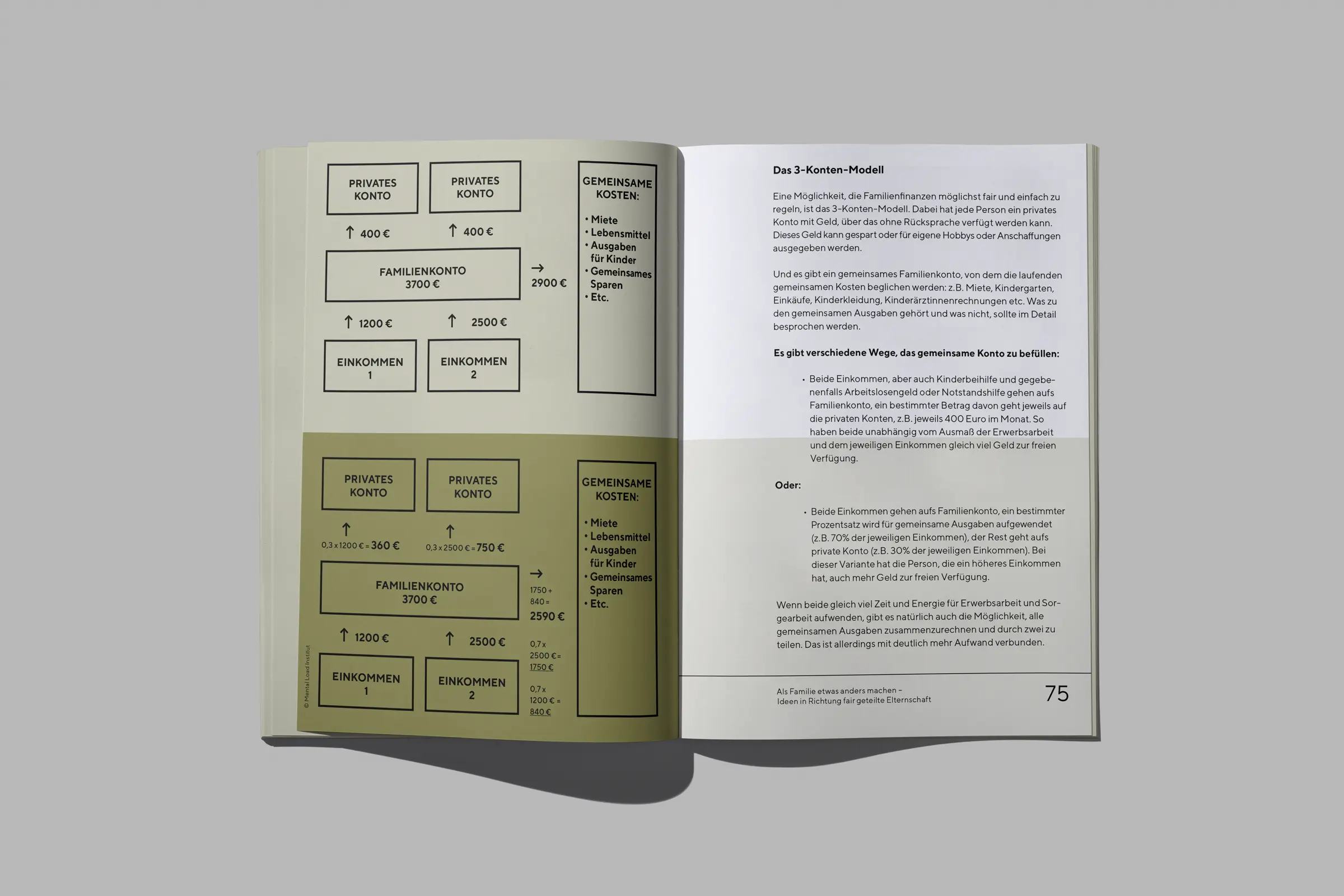 FBF-Mental-Load-Book-08